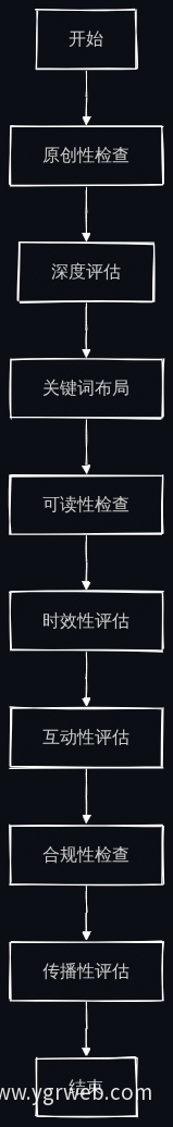 AI智能体内容制作流程图