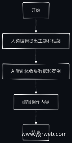 业务流程图