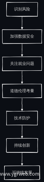AI智能体接单风险应对流程图