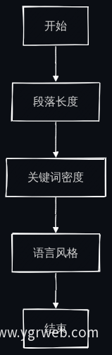 参数设置流程图
