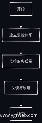 质量监控体系流程图
