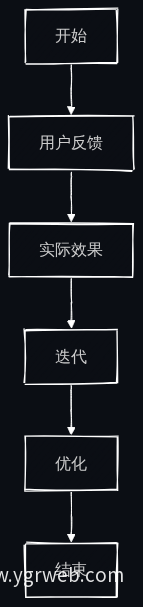 持续迭代流程图