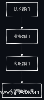 团队协作流程图