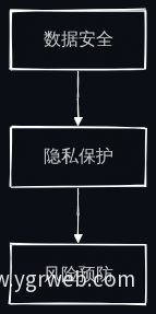 风险控制流程图