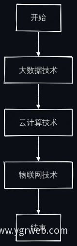 AI智能体与其他技术结合流程图