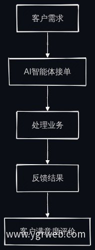 AI智能体接单业务流程图