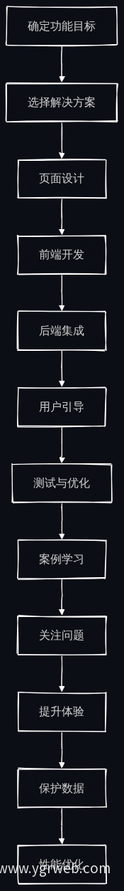 AI智能体嵌入网页流程图