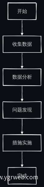 数据分析流程图