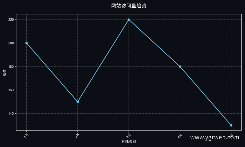 网站访问量趋势