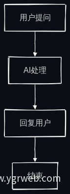 用户互动流程图