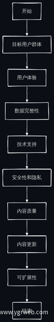 网站评估流程图