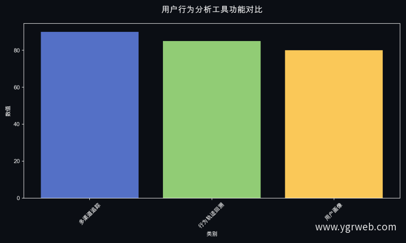 用户行为分析工具功能对比