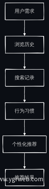 AI智能体在旅游网站中的应用流程图